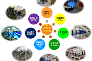 现代工程技术协同创新中心