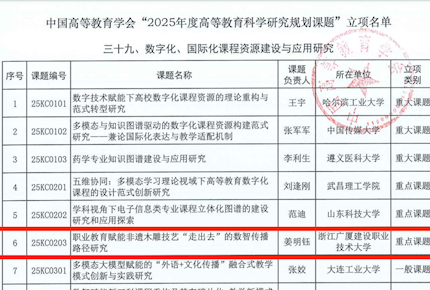 喜报|我校获“2025年度高等教育科学研究规划课题”立项