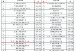 以赛促教练就“双师”本领，我校教师在全国“衡信杯”智慧税务教学大赛中喜获双二等奖