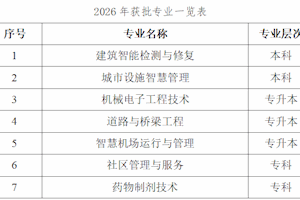 喜报｜专业再添7个！