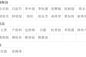 浙江广厦建设职业技术大学拟聘用人员公示（二）