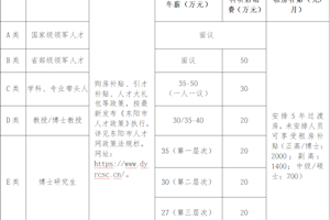 浙江广厦建设职业技术大学 2026年公开招聘公告（三）
