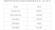 体育学院党总支委员会
