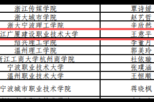 从8117支队伍中脱颖而出！我校实践团首次入选全国推普重点团队